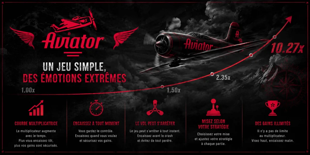 Fonctionnement d’Aviator